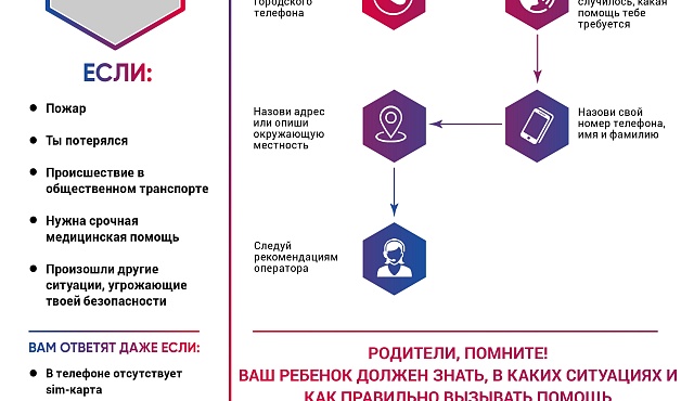 Правила вызова экстренных оперативных служб: что нужно знать каждому